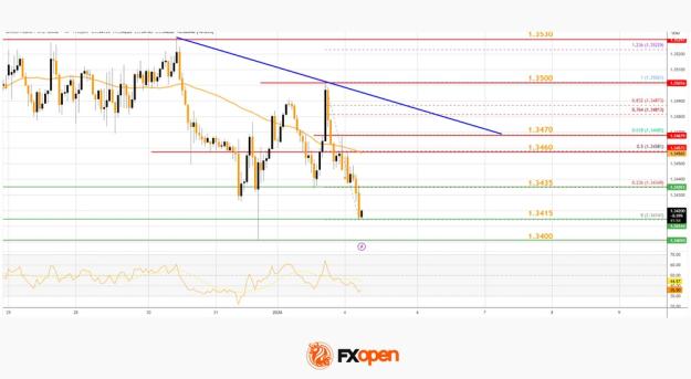 Click to Enlarge

Name: gbpusd.jpg
Size: 125 KB