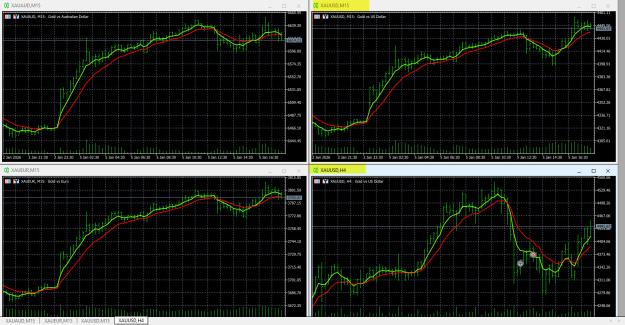Click to Enlarge

Name: 1-5-2026 Gold XAU Charts.jpg
Size: 513 KB