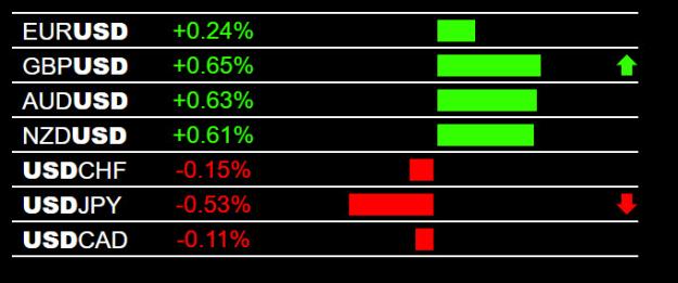 Click to Enlarge

Name: 1-5-2026 USD Weakness.jpg
Size: 57 KB