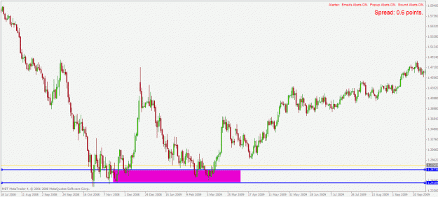 Click to Enlarge

Name: eurusd d1 21.7.2010 base.gif
Size: 25 KB