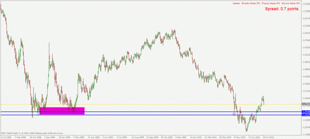 Click to Enlarge

Name: eurusd d1 21.7.2010 level.gif
Size: 24 KB