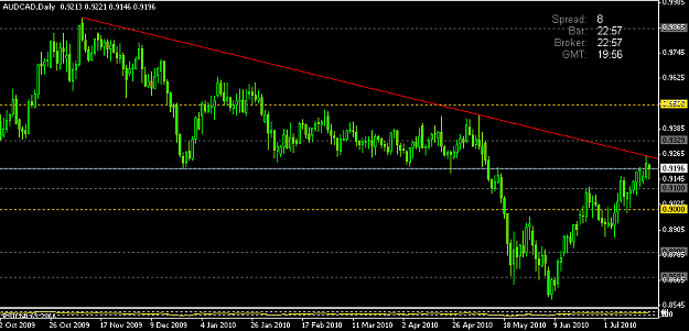 Click to Enlarge

Name: audcad.png
Size: 21 KB