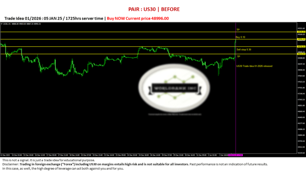 Click to Enlarge

Name: 20260105 US30 Signal01-2026.png
Size: 57 KB