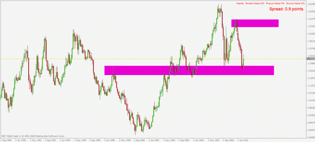 Click to Enlarge

Name: eurusd monthly 21.7.2010.gif
Size: 25 KB