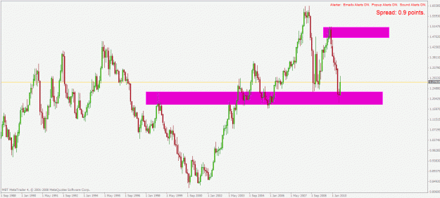 Click to Enlarge

Name: eurusd monthly 21.7.2010.gif
Size: 25 KB