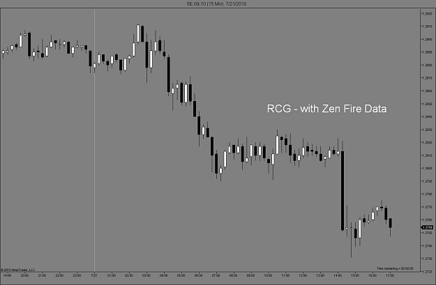 Click to Enlarge

Name: RCG_Zen_Fire_not_missing_data.jpg
Size: 70 KB