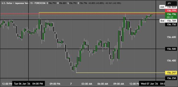 Click to Enlarge

Name: USDJPY_2026-01-07_15-29-37.png
Size: 24 KB