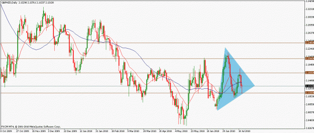 Click to Enlarge

Name: gbpnzd21072010d.gif
Size: 21 KB