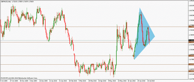 Click to Enlarge

Name: gbpaud21072010d.gif
Size: 20 KB