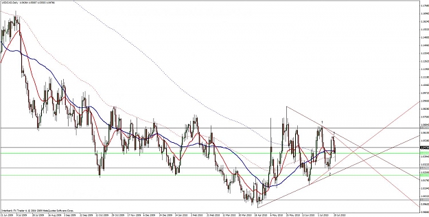 Click to Enlarge

Name: usdcad 21 july.jpg
Size: 118 KB