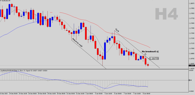 Click to Enlarge

Name: EURUSD-H4.png
Size: 18 KB