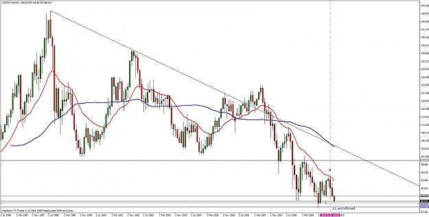 Click to Enlarge

Name: usdjpy monthly 21 july.jpg
Size: 108 KB