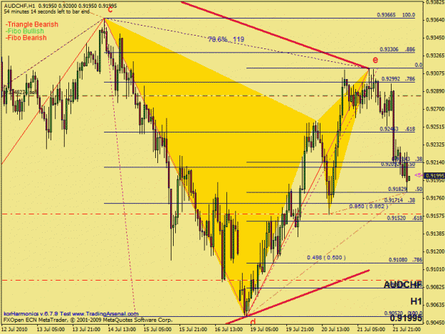 Click to Enlarge

Name: audchf bear gart 1h.gif
Size: 33 KB