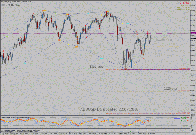 Click to Enlarge

Name: audusdd1 22.07.2010.gif
Size: 37 KB