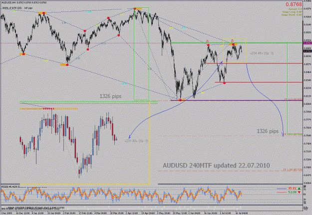 Click to Enlarge

Name: audusd240mtf 22.07.2010.gif
Size: 48 KB