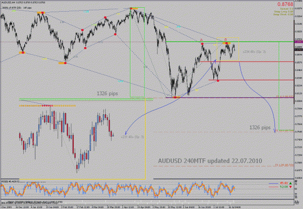Click to Enlarge

Name: audusd240mtf 22.07.2010.gif
Size: 48 KB