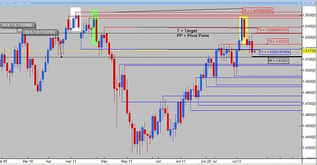 Click to Enlarge

Name: Daily analysis GBPUSD.jpg
Size: 74 KB