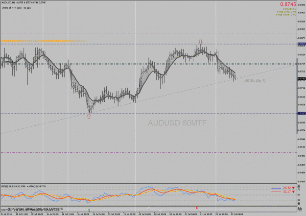 Click to Enlarge

Name: audusd60mtf.gif
Size: 35 KB