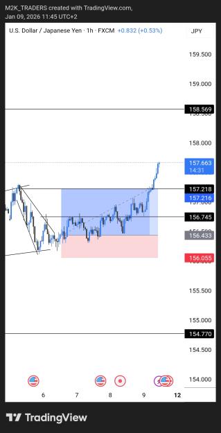 Click to Enlarge

Name: TradingView_Screenshot_1767951930120.jpg
Size: 298 KB