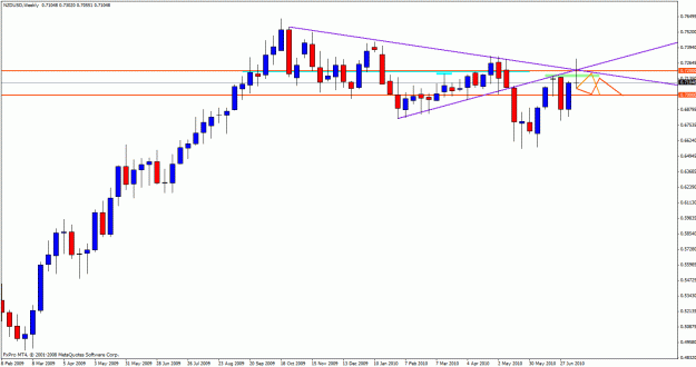 Click to Enlarge

Name: nzdweekly.gif
Size: 21 KB
