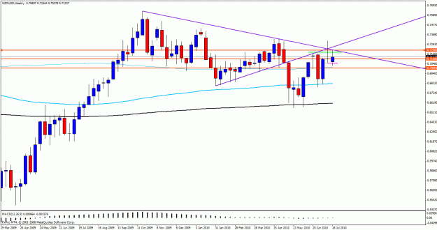 Click to Enlarge

Name: nzdweeklya.gif
Size: 24 KB