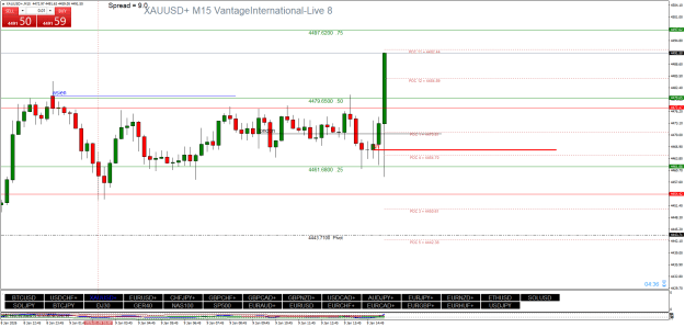 Click to Enlarge

Name: XAUUSD+M15.png
Size: 29 KB