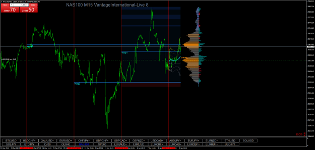 Click to Enlarge

Name: NAS100M15.png
Size: 35 KB