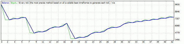 Click to Enlarge

Name: v7gbpusd4hnmtlopes jan09tomay10loss.gif
Size: 8 KB