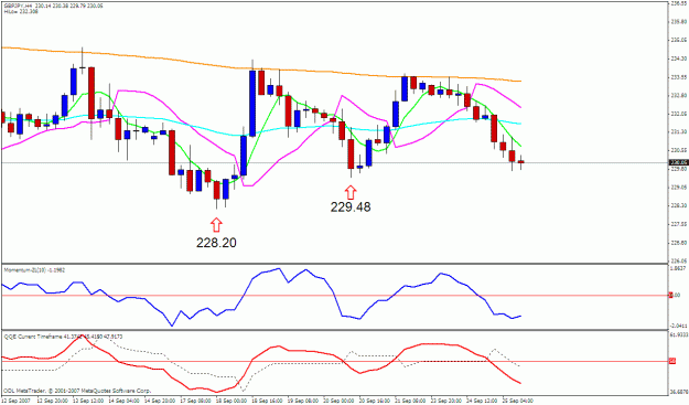 Click to Enlarge

Name: gbpjpy 4h.gif
Size: 24 KB