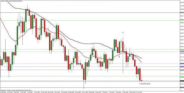 Click to Enlarge

Name: usdjpy weekly zoomed 21 july.jpg
Size: 117 KB