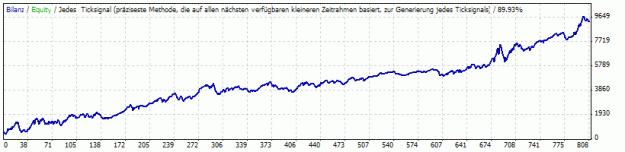 Click to Enlarge

Name: StrategyTester2.gif
Size: 10 KB