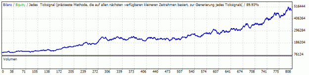 Click to Enlarge

Name: StrategyTester3.gif
Size: 10 KB