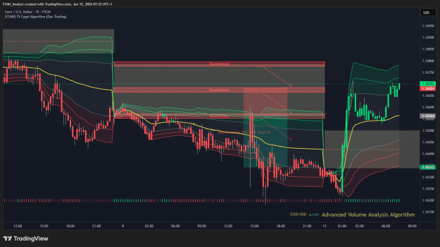 Click to Enlarge

Name: EURUSD Previous Trade of the Day Results.png
Size: 59 KB