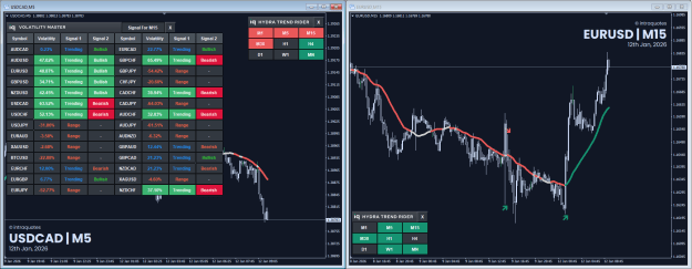 Click to Enlarge

Name: volatility-signal-2026-01-12.png
Size: 55 KB