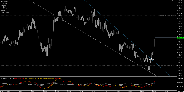 Click to Enlarge

Name: Chart_GBP_JPY_10 Mins_wedge.png
Size: 33 KB