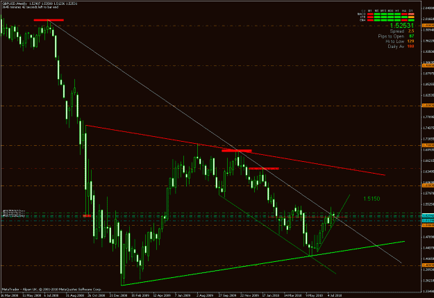 Click to Enlarge

Name: chart1.gif
Size: 27 KB