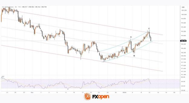 Click to Enlarge

Name: dxy.jpeg
Size: 50 KB