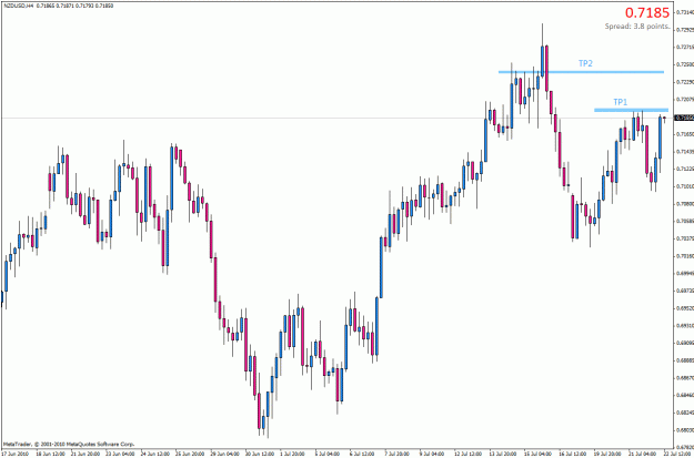 Click to Enlarge

Name: nzdusd.gif
Size: 27 KB