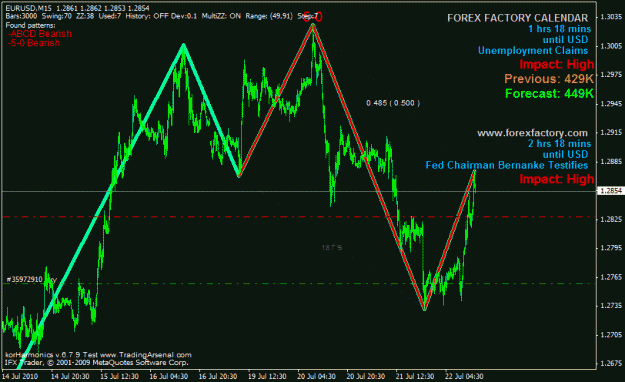 Click to Enlarge

Name: abcd bearish.gif
Size: 25 KB
