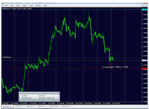 Click to Enlarge

Name: eu wenesday 22 july analysis2.gif
Size: 35 KB