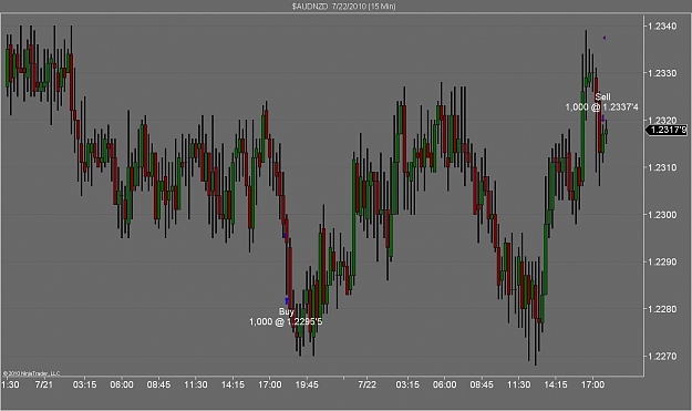 Click to Enlarge

Name: $AUDNZD  7_22_2010 (15 Min) - 40 Pips.jpg
Size: 103 KB