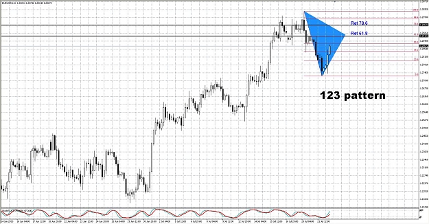 Click to Enlarge

Name: EUR.USD.jpg
Size: 228 KB