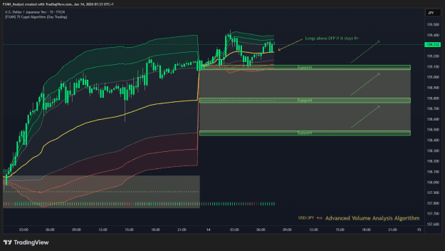 Click to Enlarge

Name: Trade of the Day - USDJPY 14.01.2026.png
Size: 48 KB