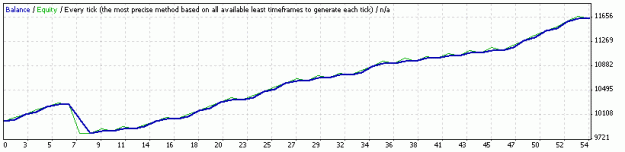 Click to Enlarge

Name: dragon5_h4_USDJPY Jan2007-Jul2010.gif
Size: 6 KB