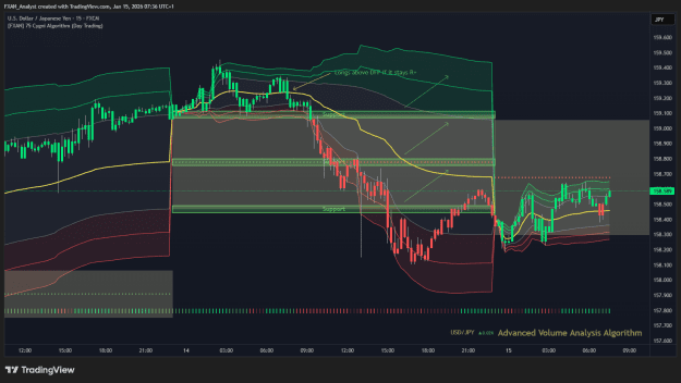Click to Enlarge

Name: USDJPY Previous Trade of the Day Results.png
Size: 56 KB
