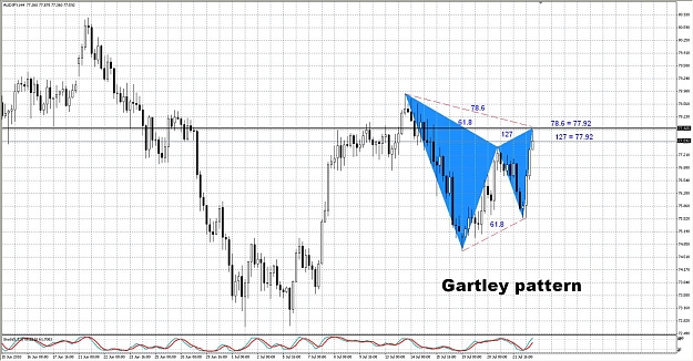 Click to Enlarge

Name: AUD.JPY.jpg
Size: 224 KB
