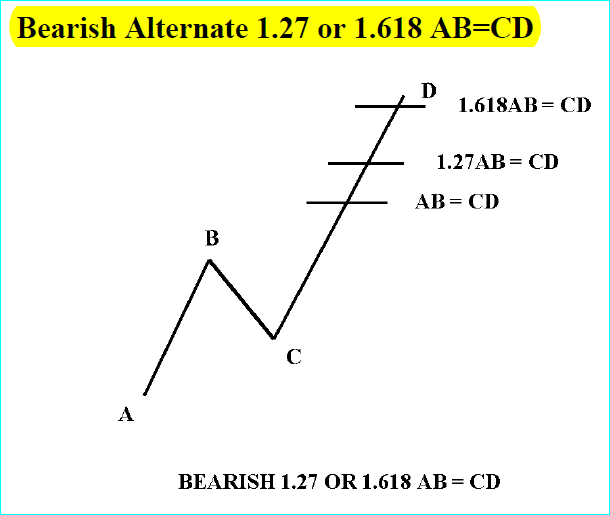 Click to Enlarge

Name: bearishABCDAlt.PNG
Size: 8 KB