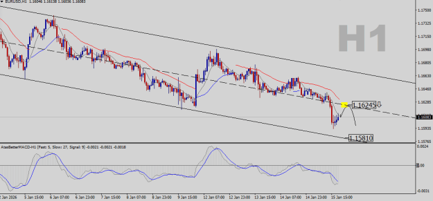 Click to Enlarge

Name: EURUSD-H1.png
Size: 17 KB