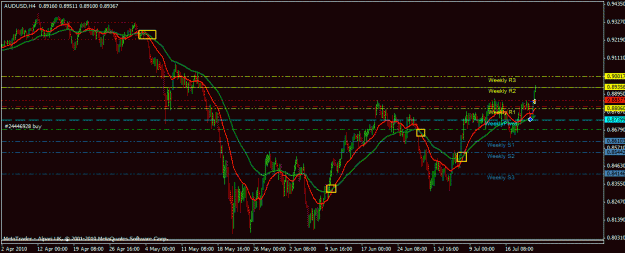 Click to Enlarge

Name: audusd_91.gif
Size: 23 KB
