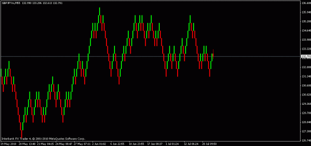Click to Enlarge

Name: renko55.gif
Size: 12 KB